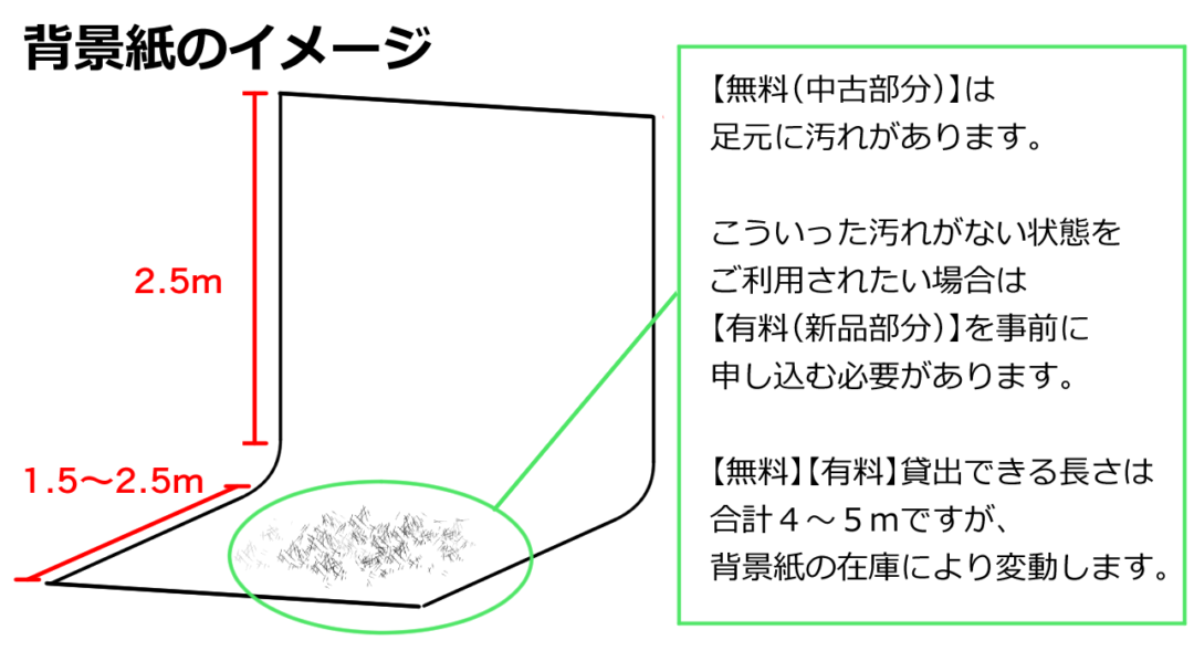 サモスタ恵比寿店